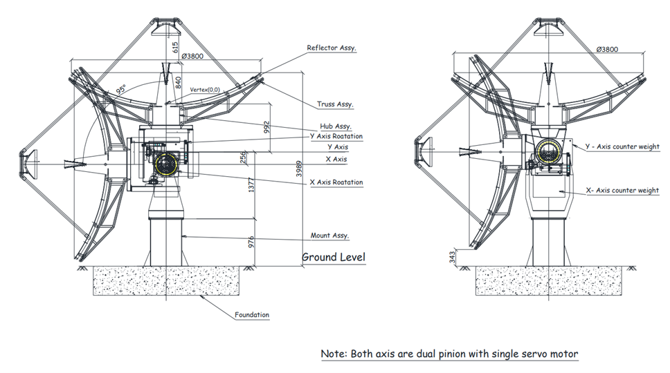 X/Y Pedestal System Diagram